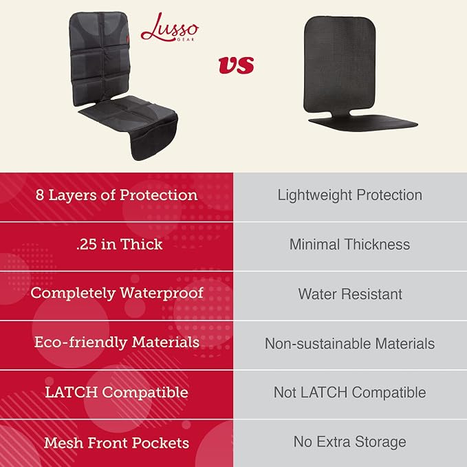 Child Car Seat Protector — Gray